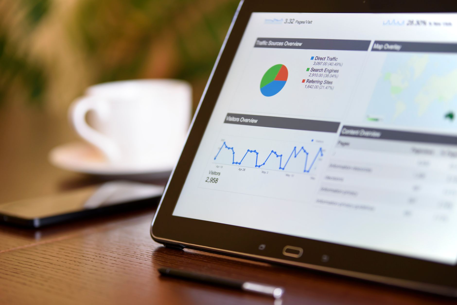 Evaluating Top Platform-Integrated and All-in-One Solutions