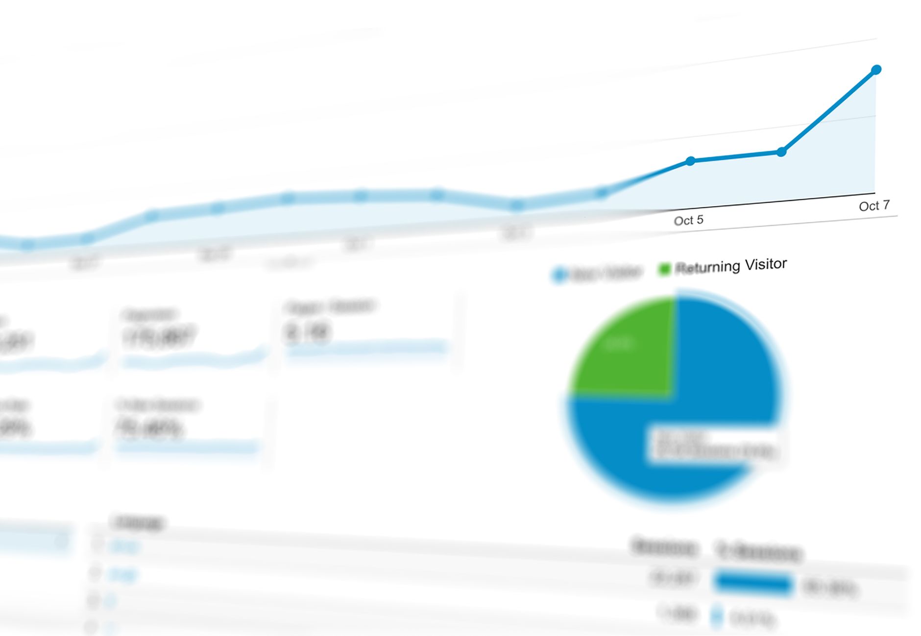 Performance and Reliability Metrics for High-Traffic Stores